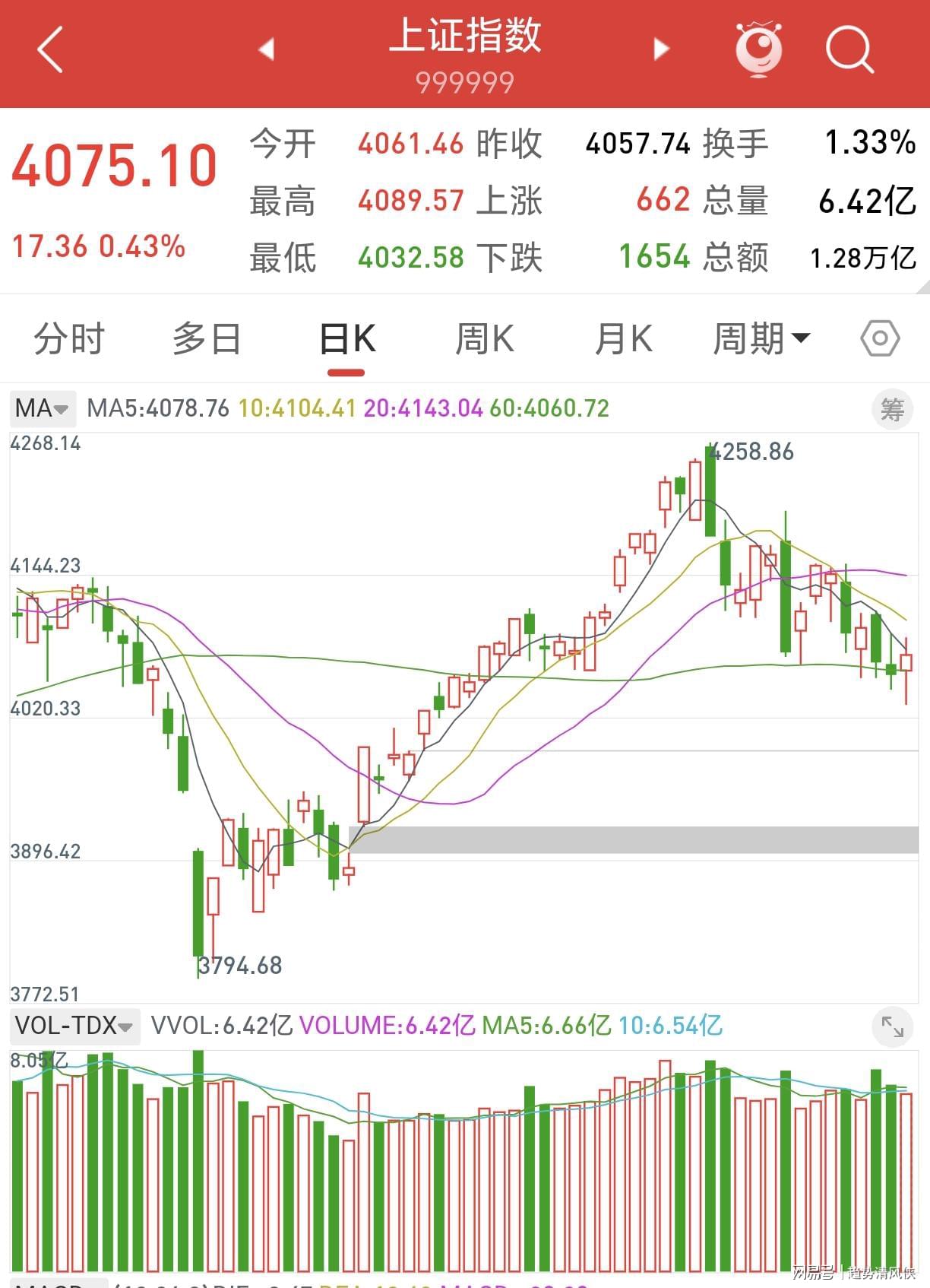 迪丽热巴为《功夫女足》增重8公斤!从0开始学足球