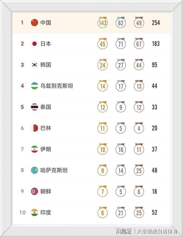 晚上11点!CCTV5直播U17世界杯收官战,时隔21年,U17国少力争首胜